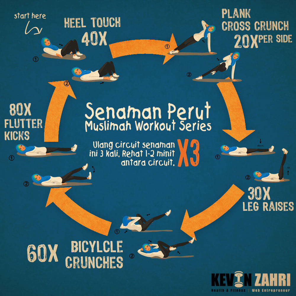 Muslimah Workout Senaman  Perut  KevinZahri com